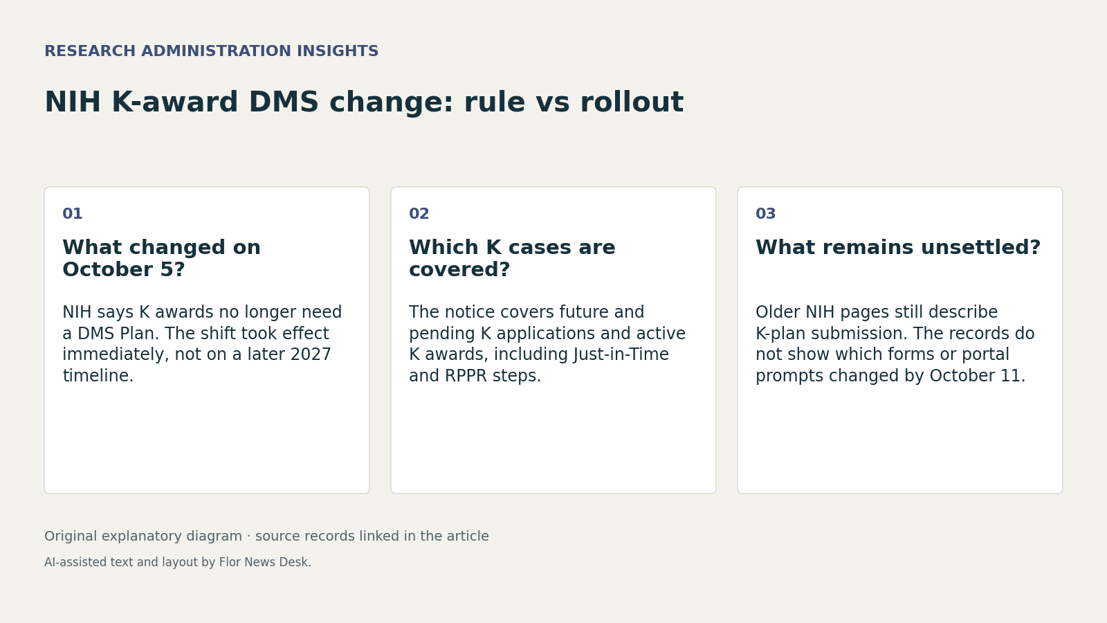 NIH K-award DMS change: rule vs rollout. What changed on October 5?; Which K cases are covered?; What remains unsettled?.