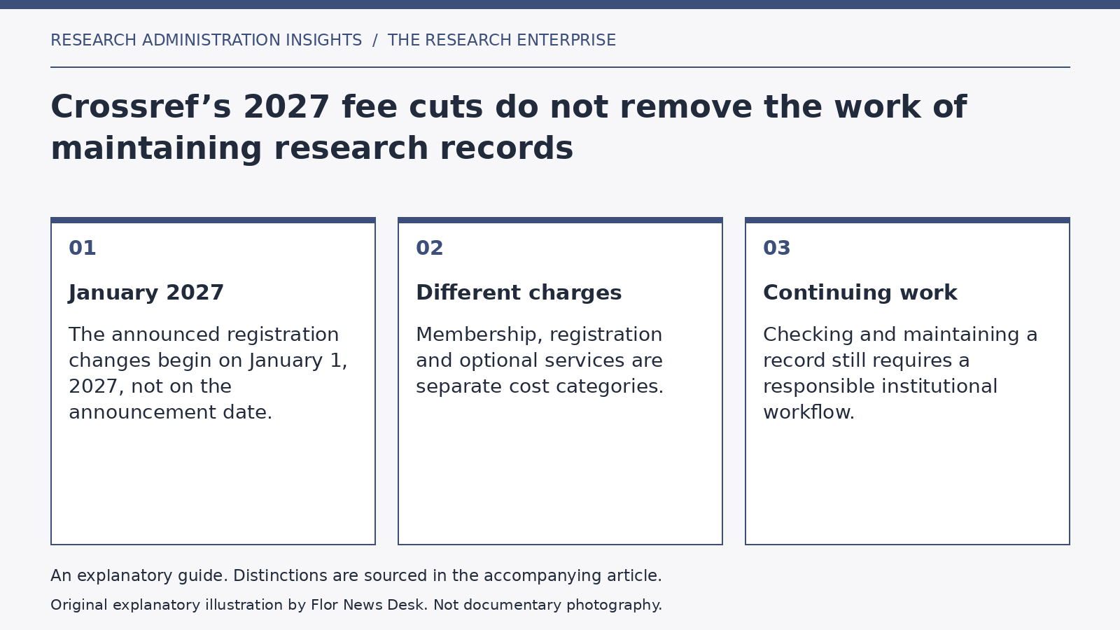 Explanatory diagram: January 2027; Different charges; Continuing work.
