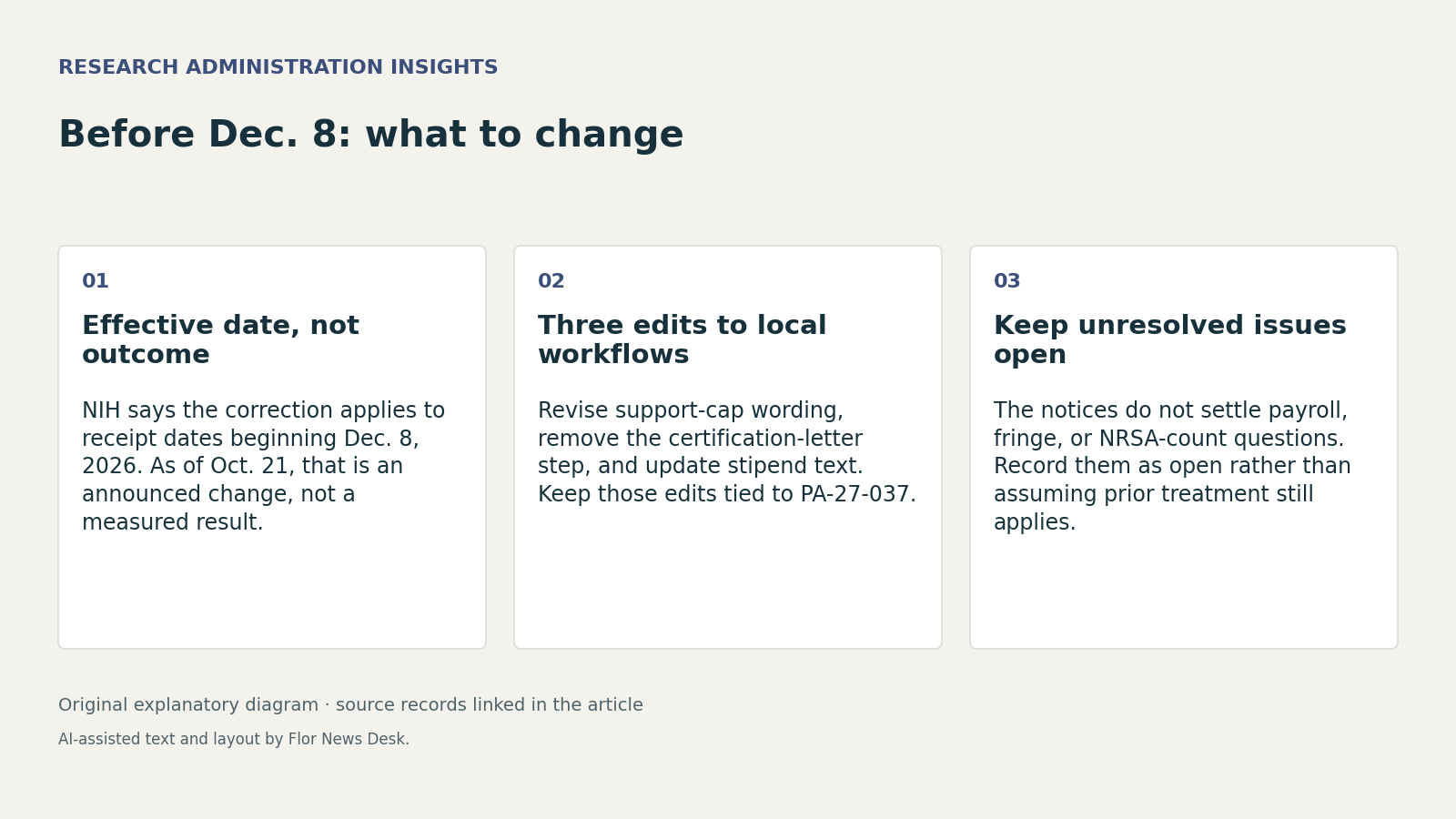 Before Dec. 8: what to change. Effective date, not outcome; Three edits to local workflows; Keep unresolved issues open.