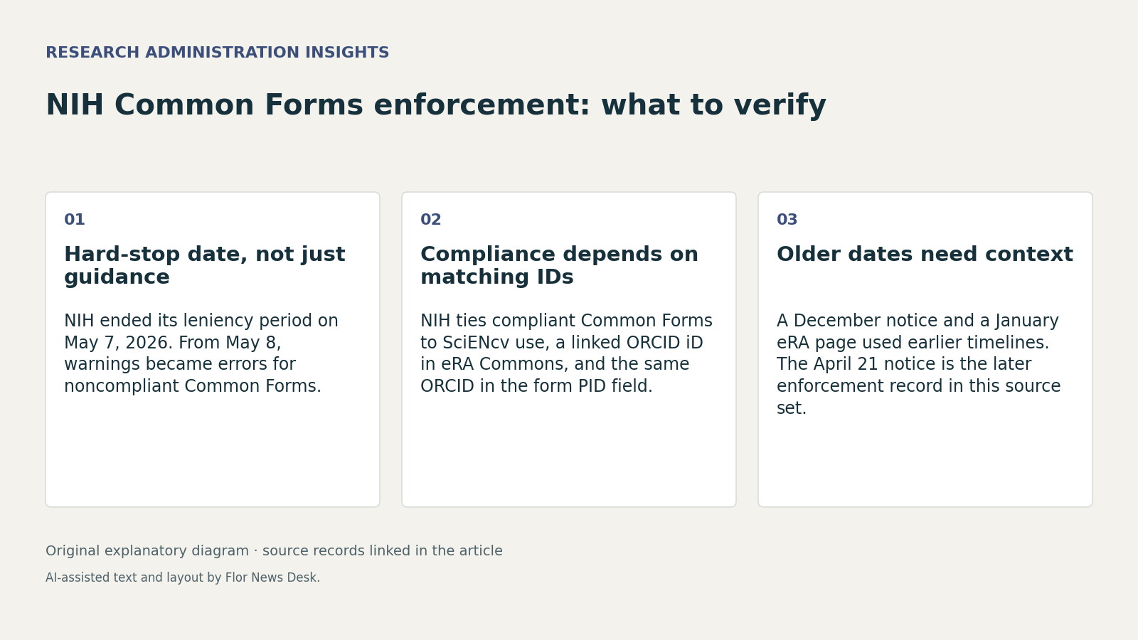 NIH Common Forms enforcement: what to verify. Hard-stop date, not just guidance; Compliance depends on matching IDs; Older dates need context.