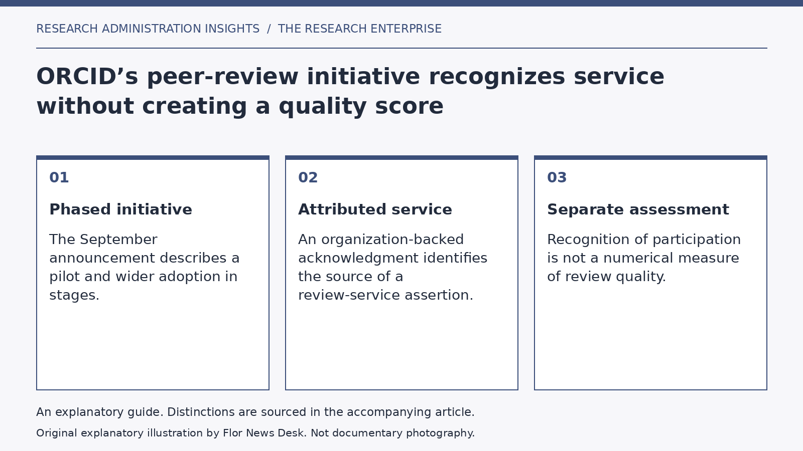 Explanatory diagram: Phased initiative; Attributed service; Separate assessment.