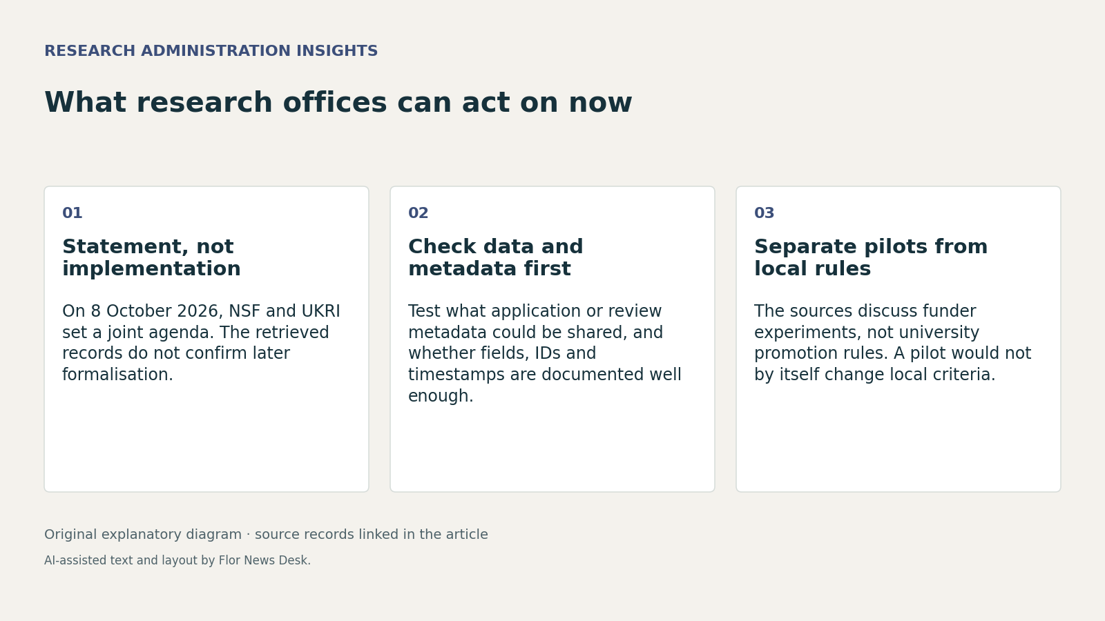 What research offices can act on now. Statement, not implementation; Check data and metadata first; Separate pilots from local rules.