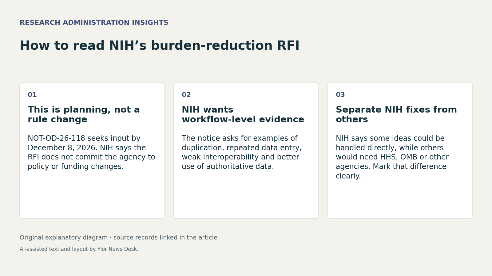 How to read NIH’s burden-reduction RFI. This is planning, not a rule change; NIH wants workflow-level evidence; Separate NIH fixes from others.