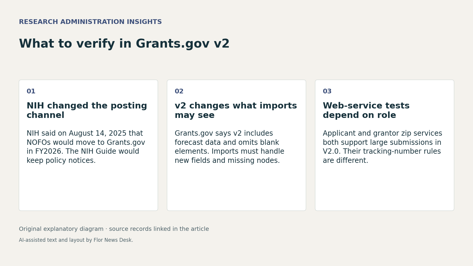 What to verify in Grants.gov v2. NIH changed the posting channel; v2 changes what imports may see; Web-service tests depend on role.