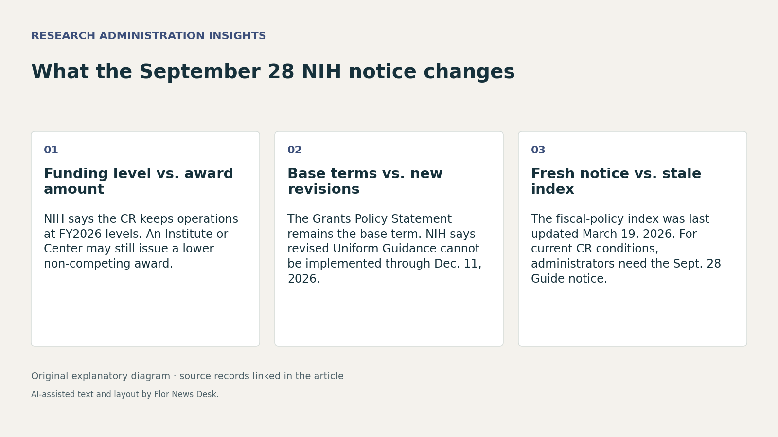 What the September 28 NIH notice changes. Funding level vs. award amount; Base terms vs. new revisions; Fresh notice vs. stale index.