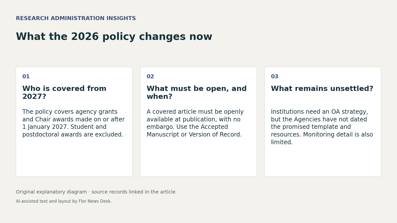 What the 2026 policy changes now. Who is covered from 2027?; What must be open, and when?; What remains unsettled?.