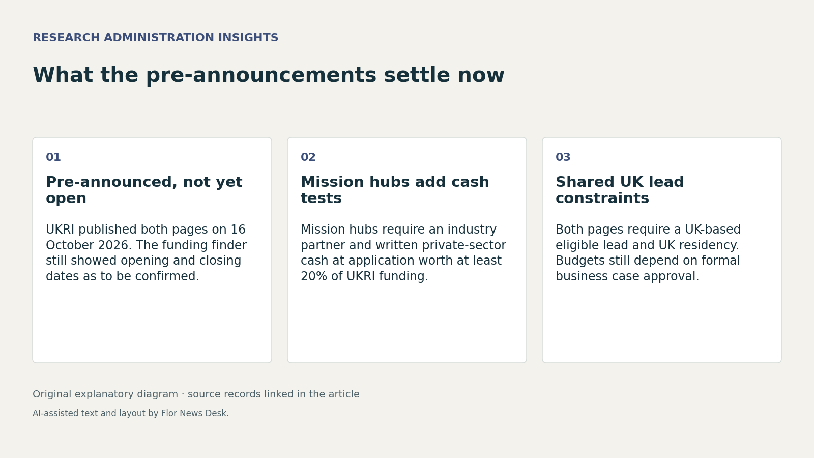 What the pre-announcements settle now. Pre-announced, not yet open; Mission hubs add cash tests; Shared UK lead constraints.