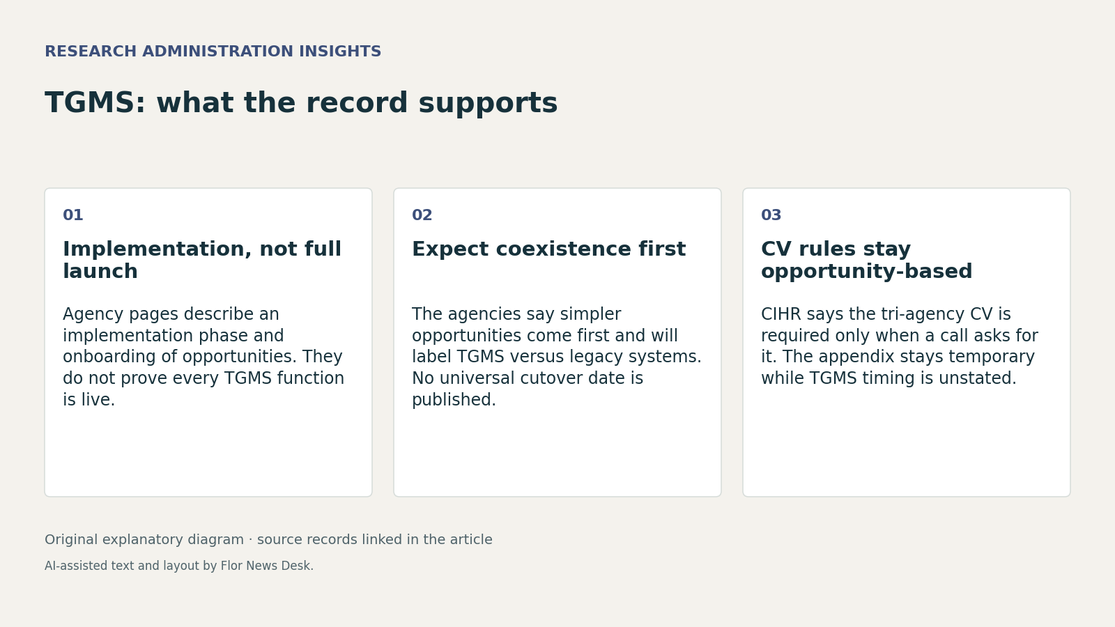TGMS: what the record supports. Implementation, not full launch; Expect coexistence first; CV rules stay opportunity-based.