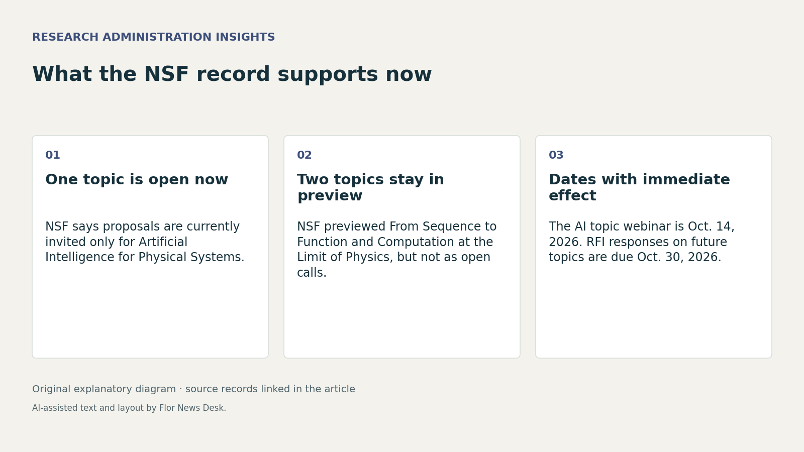 What the NSF record supports now. One topic is open now; Two topics stay in preview; Dates with immediate effect.