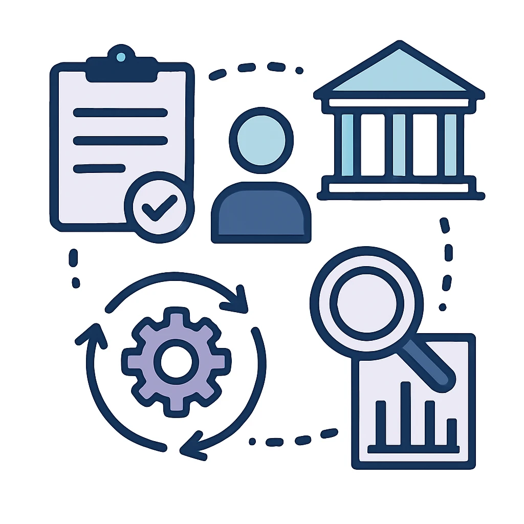Framework connecting the main dimensions of Evidence, policy, and practice relating to research compliance