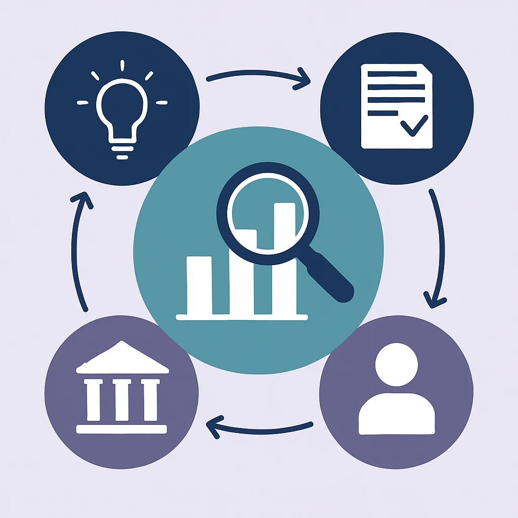Framework connecting the main dimensions of Evidence, policy, and practice relating to research impact and evaluation